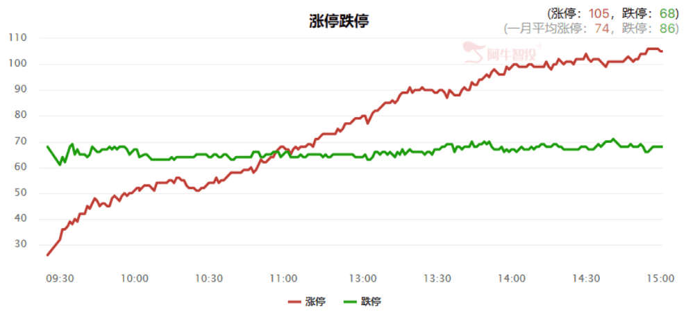 指数高开震荡，哪类题材有望走出强势龙？