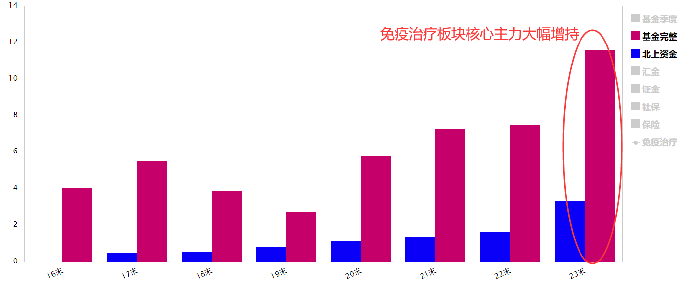 糖尿病重大突破 免疫治疗大涨