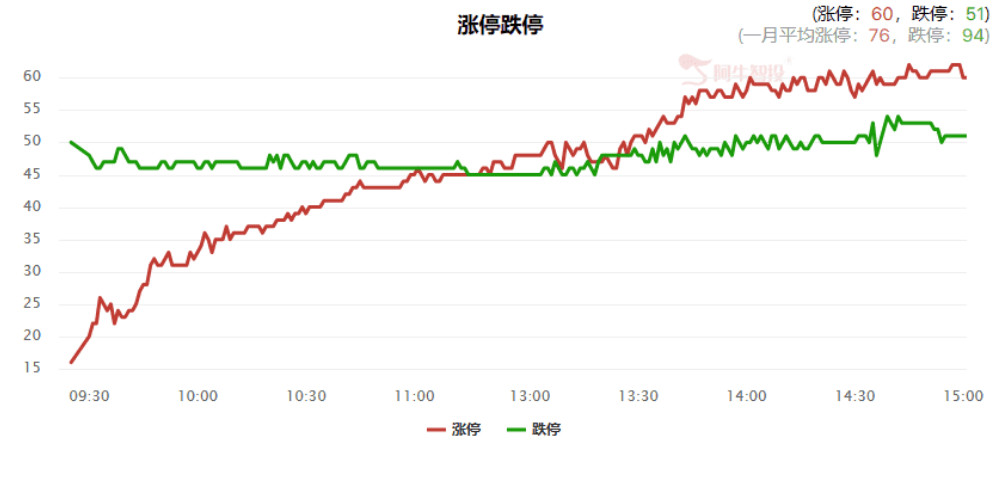 缩量震荡调整，主力在蓄势还是出货?