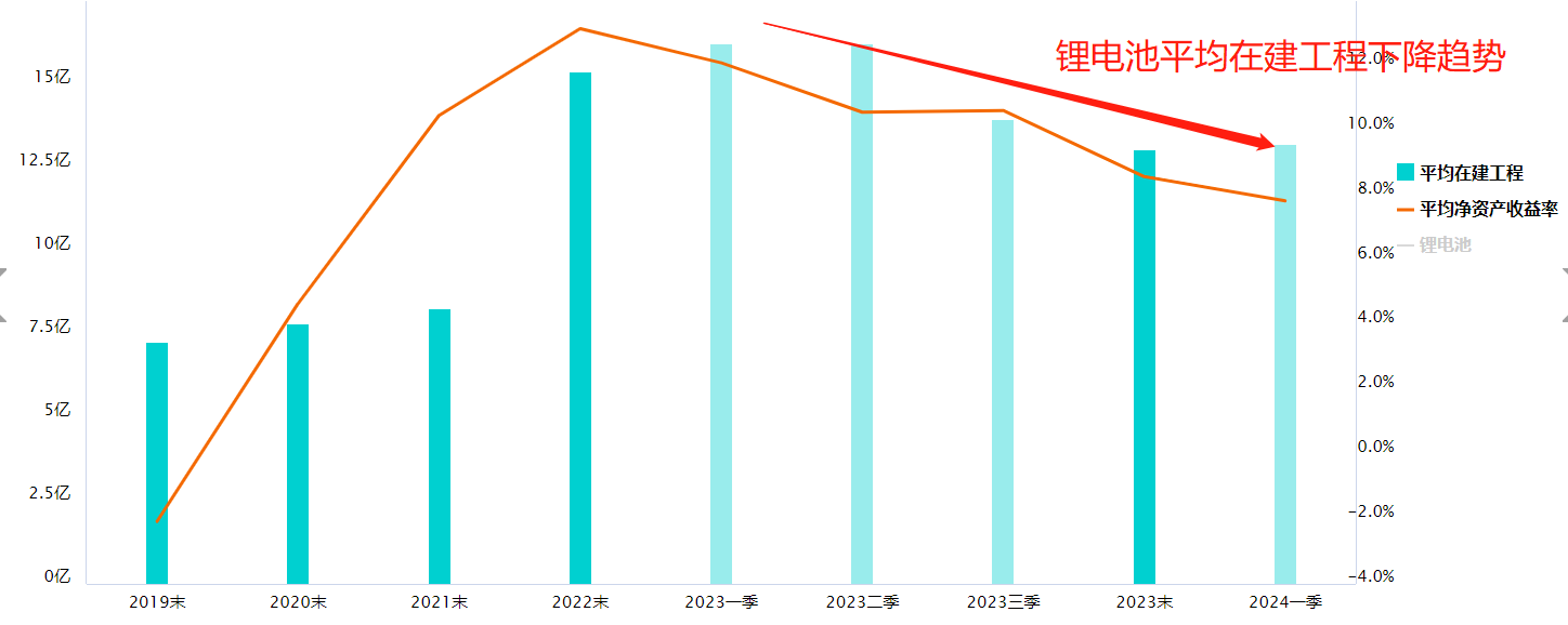 重磅！锂电大利好