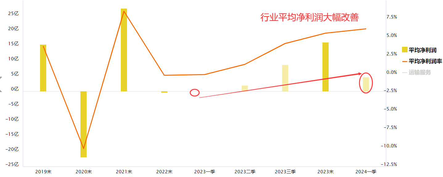 欧线集运指数再暴涨  A股航运板块有望延续强势