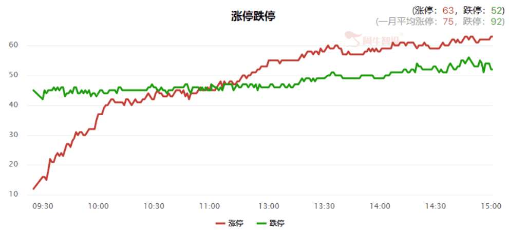 沪指创阶段新高，能否继续向上?