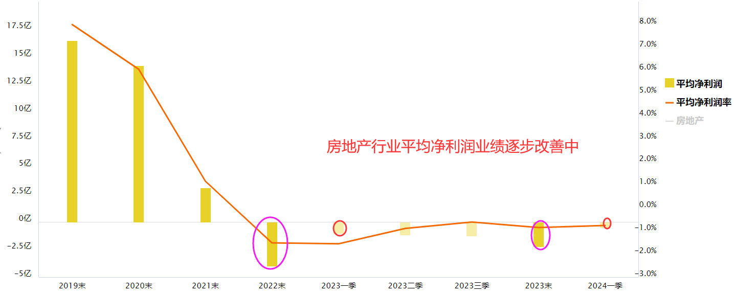 住房限购密集放松 房地产股闻风起舞