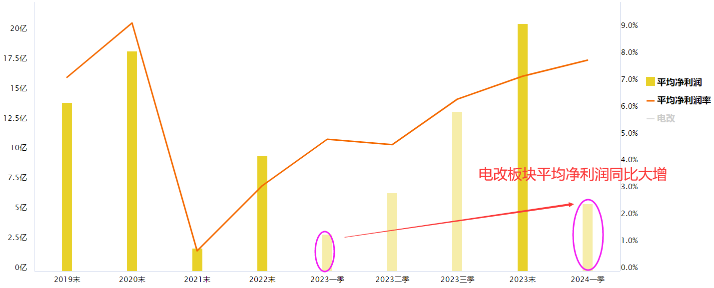 冬煤夏电 攻守兼备