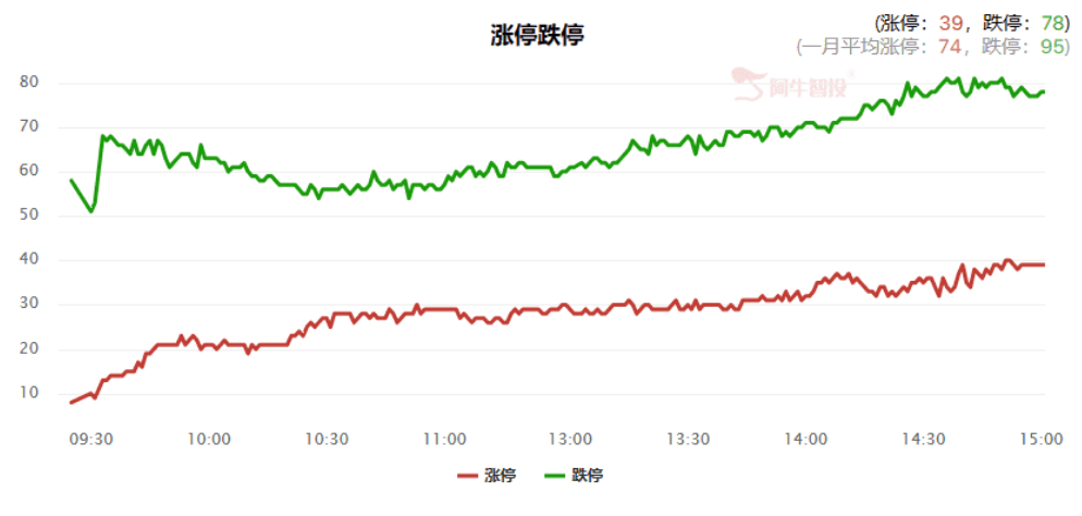 回调就是机会，机会集中在这类个股