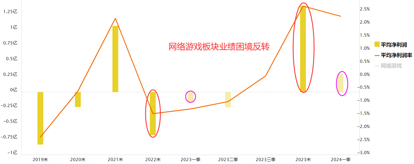 新款+出海+情绪修复 游戏股能否突出重围？