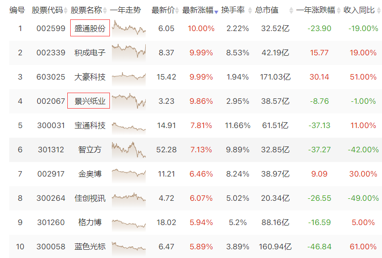 “9.9万元”人形机器人不香吗？