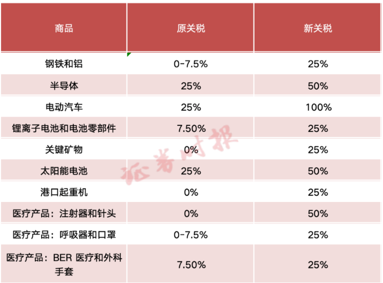 利空落地 芯片半导体反弹