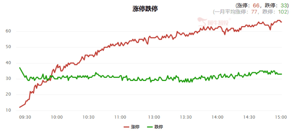 修复预期加大，接下来怎么看？