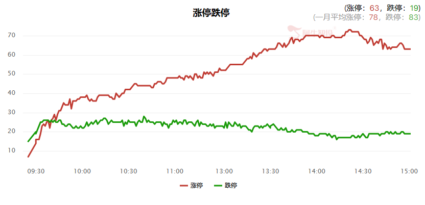 房地产板块持续爆发，接下来怎么寻找机会?