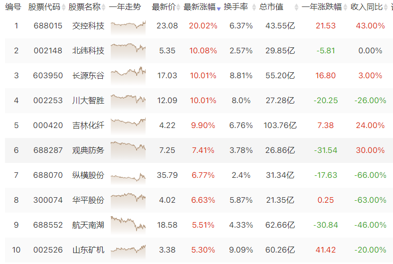 又迎利好 低空经济再燃市场