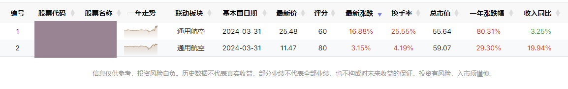 北京突发消息   低空经济要飞