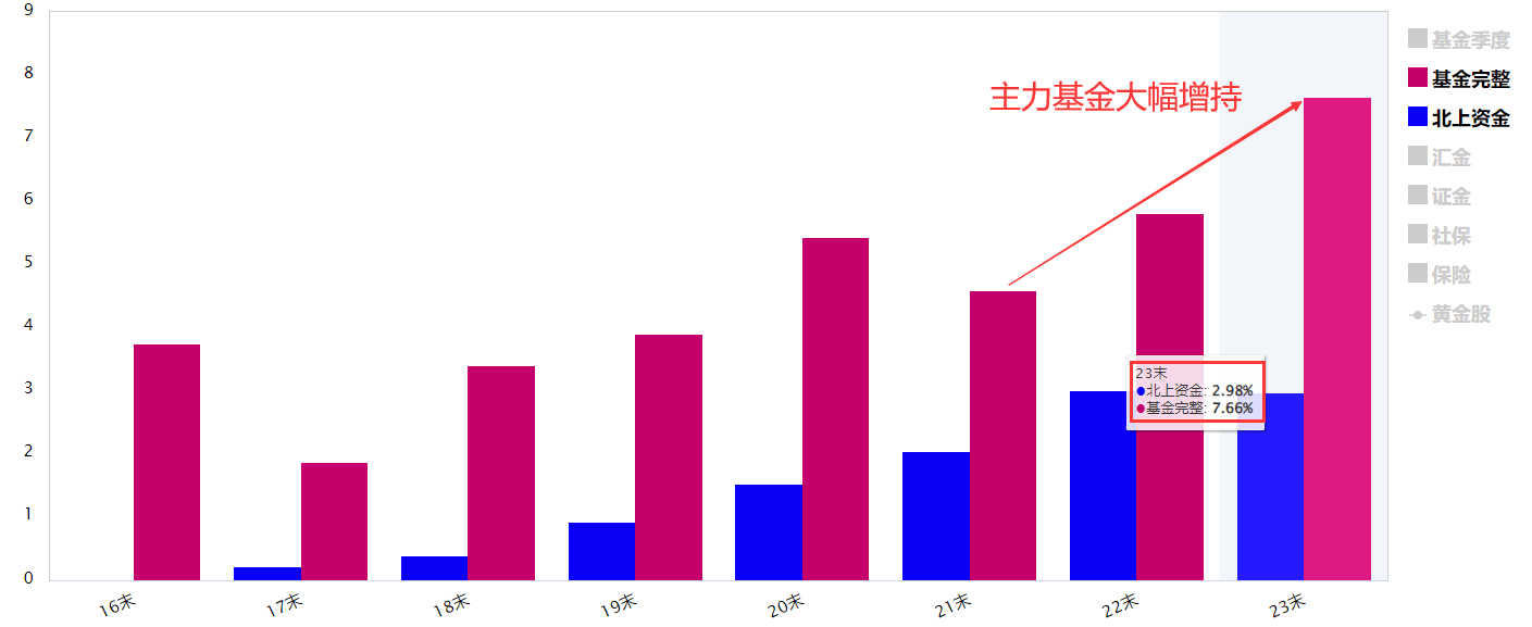 黄金白银暴涨 相关概念股走高