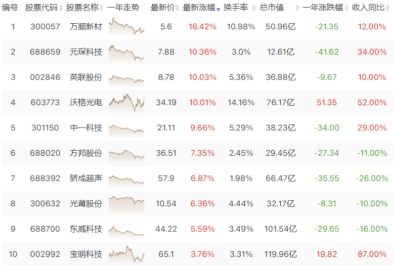 涨价函一出 复合集流体拉升