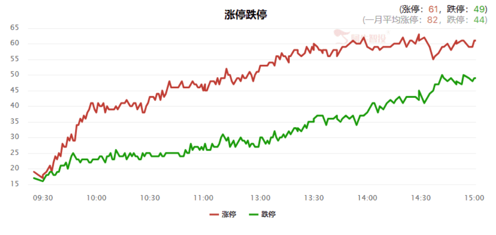 顺周期方向如期爆发，接下来机会如何把握