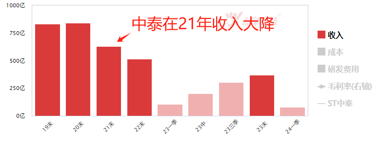 会这一招  你不怕财务造假