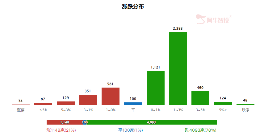 强哥论市20240521