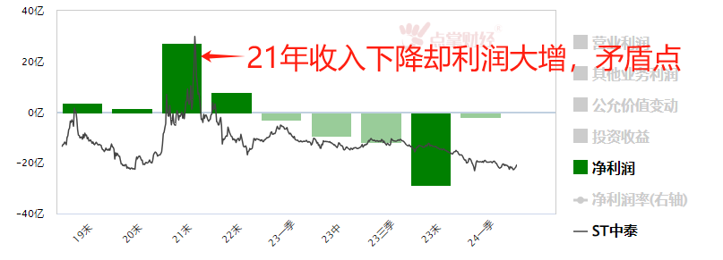 会这一招  你不怕财务造假