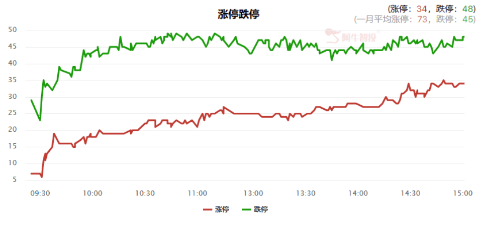 大盘缩量调整，普跌后机会该怎么看？