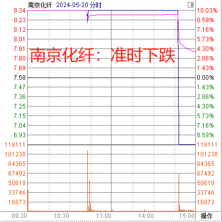 杀猪盘   怎么防？