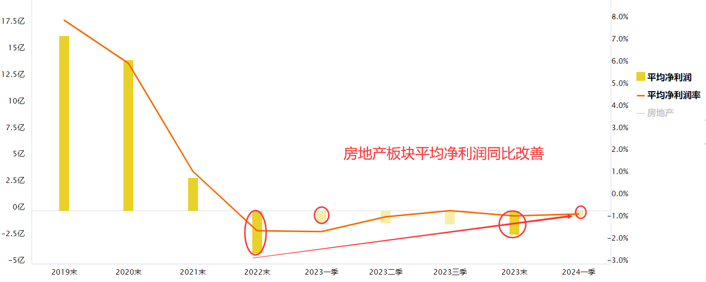 地产进入新阶段 核心公司受益梳理看过来