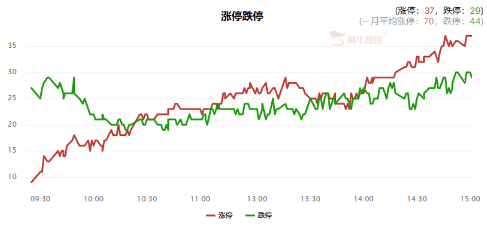 再度考验3100点，哪个方向能引领下波行情？