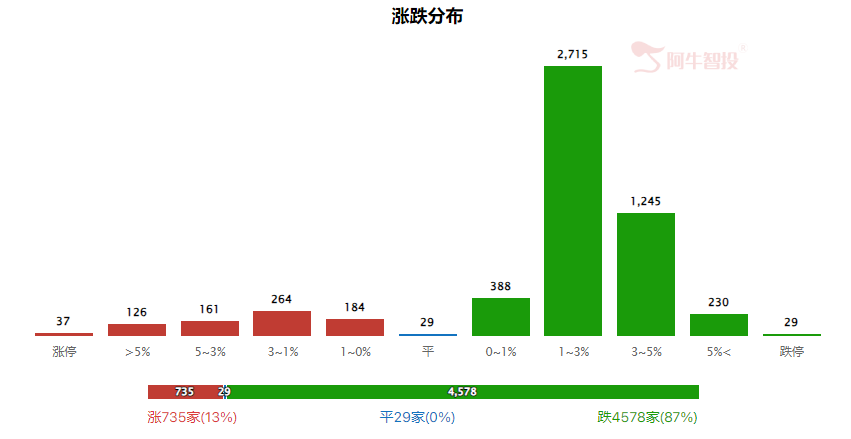 强哥论市20240523