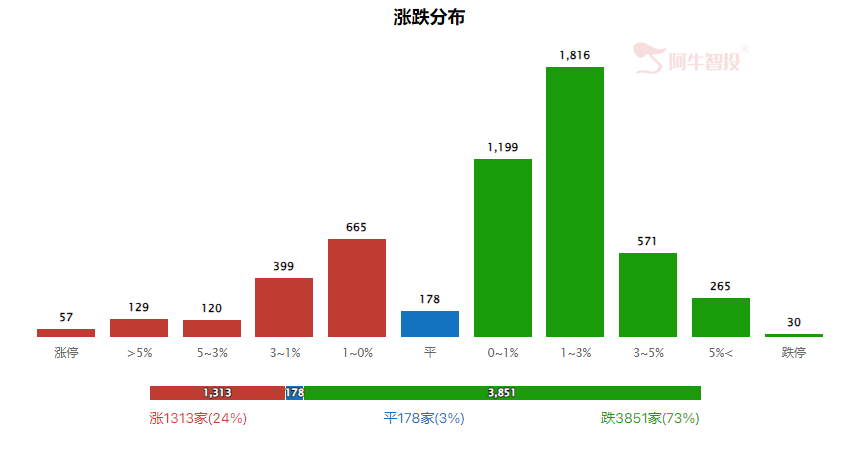 强哥论市20240524