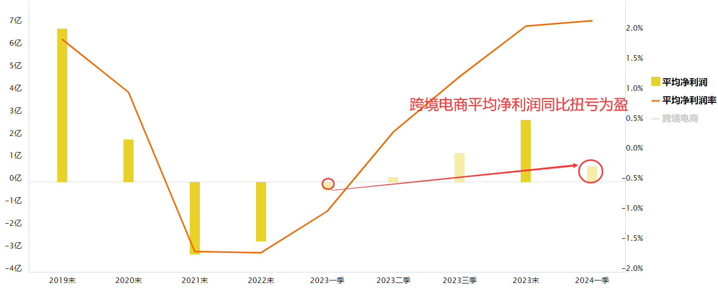 跨境电商概念股走高