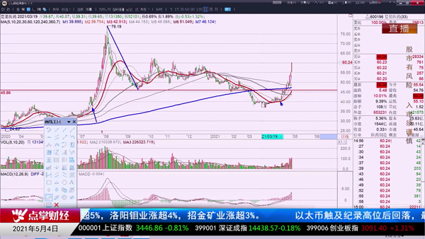千鹤：基金经理为什么赚钱？