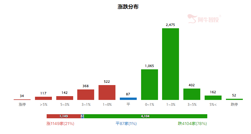 强哥论市20240528