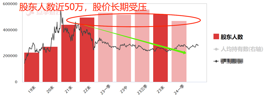 伊利三年不涨，就一个原因