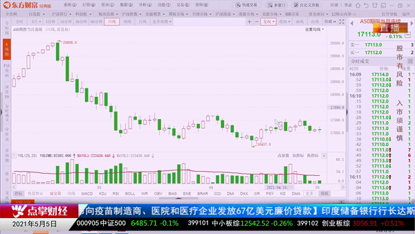 千鹤：小心诱多！回踩3300才是完美走势！
