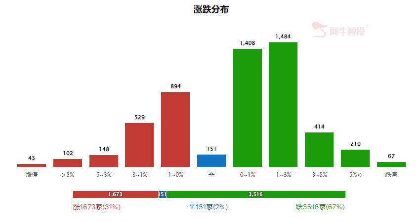 强哥论市20240530