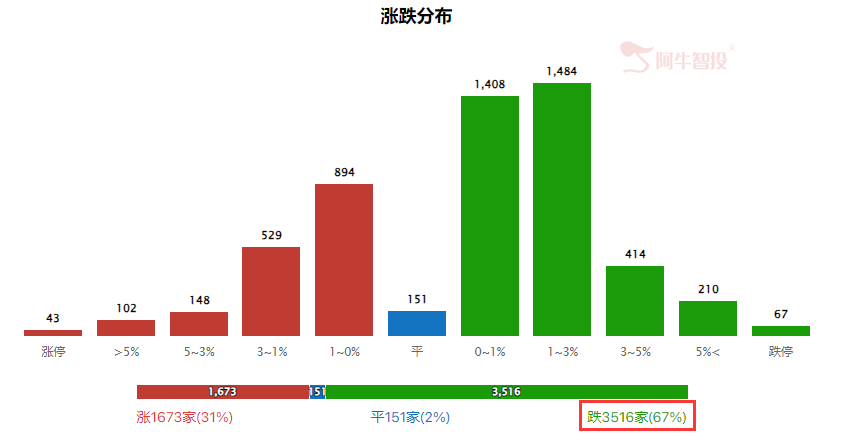 持续缩量 反弹即将开启？