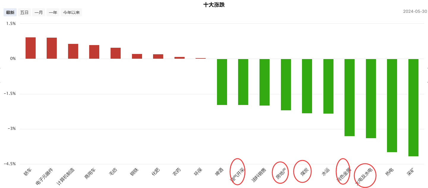 持续缩量 反弹即将开启？