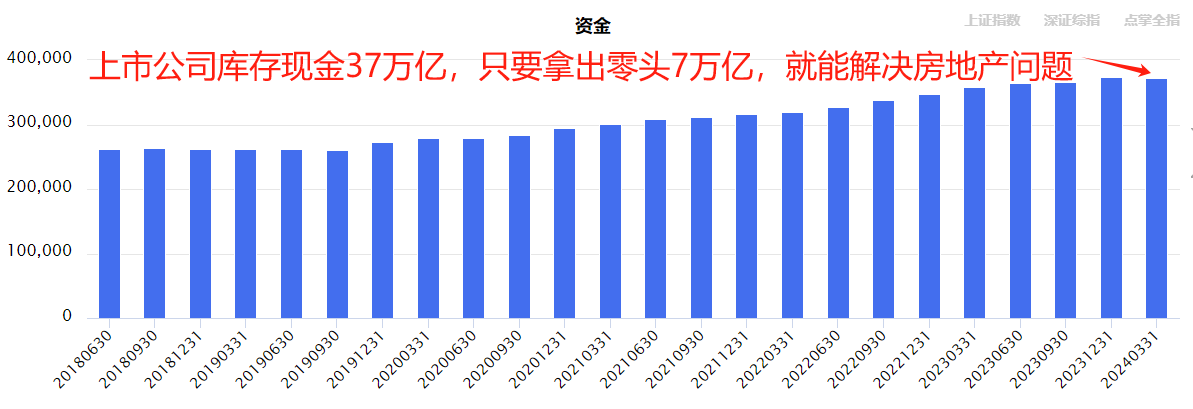 上海房地产新政  值得全国抄作业