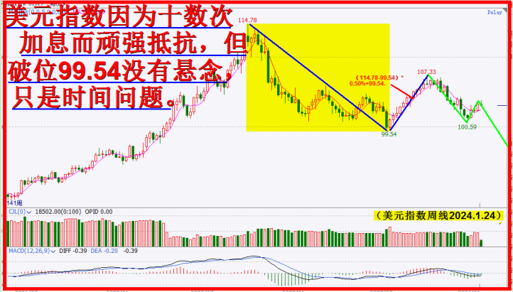 5月小头中继顶，6月中阳无悬念！（6月展望）