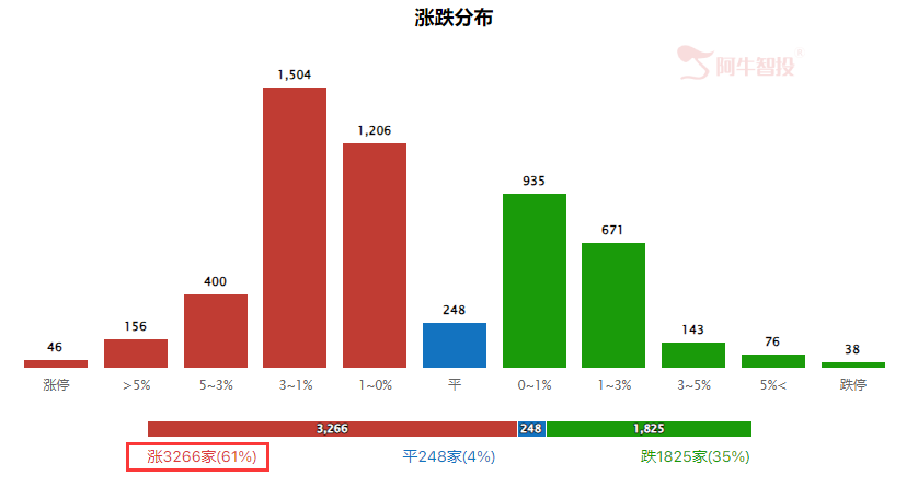 地量见低价 6月行情看什么？