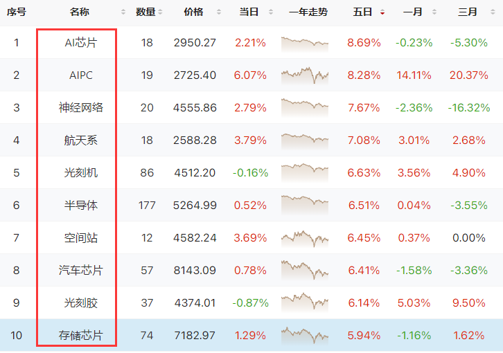 地量见低价 6月行情看什么？