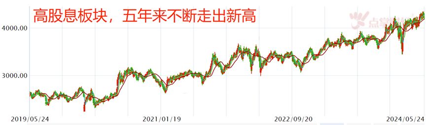 连续3年股息率高于3%！比存银行还香！