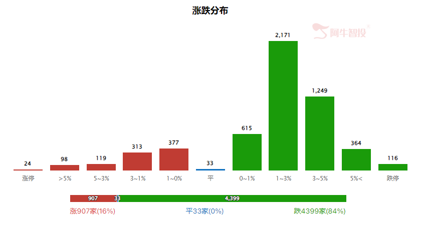 强哥论市20240603