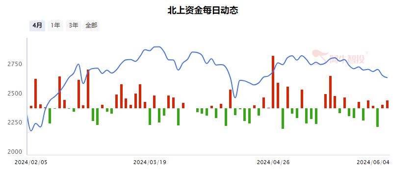 强哥论市20240605