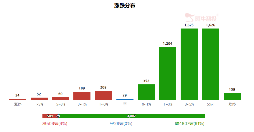 强哥论市20240606