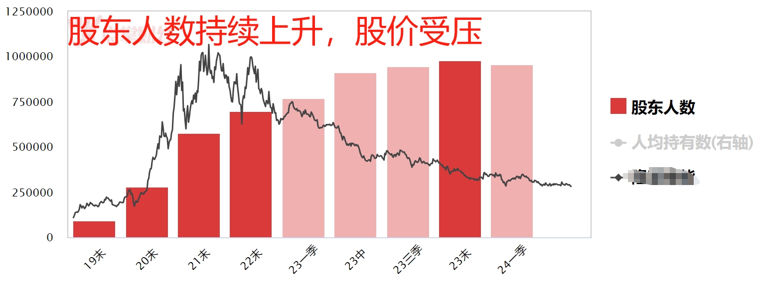 隆基绿能暴跌6%！三个原因，一个锦囊！