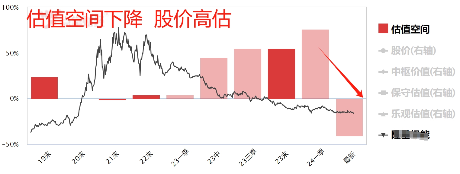 隆基绿能暴跌6%！三个原因，一个锦囊！