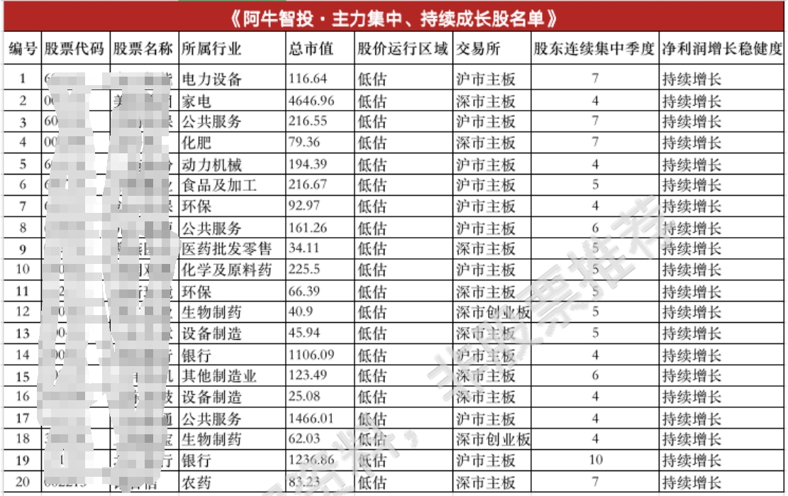 隆基绿能暴跌6%！三个原因，一个锦囊！