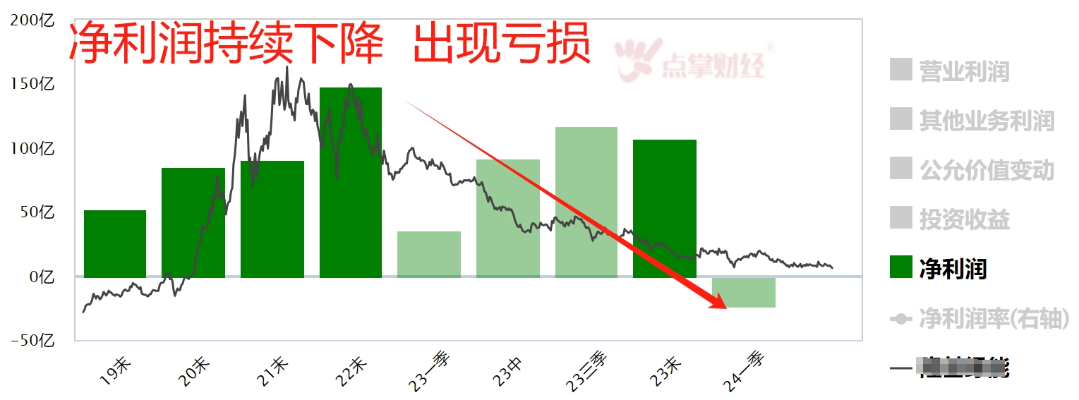 隆基绿能暴跌6%！三个原因，一个锦囊！