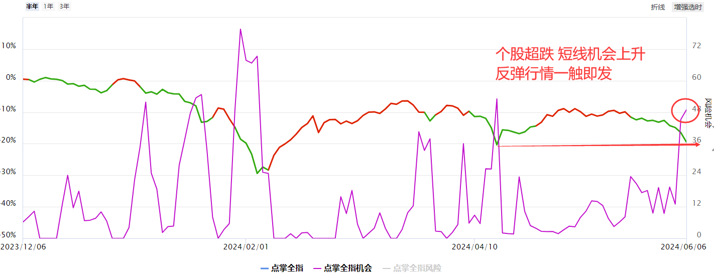 A股短期能否止跌反弹？