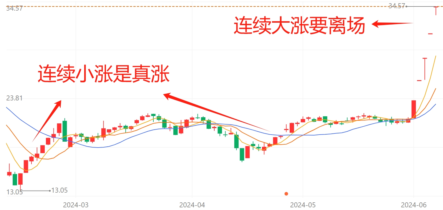 炒股一定要掌握的4个诀窍